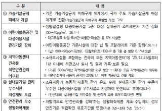 2026년도 환경보건 분야 업무계획 중점 추진과제 공개