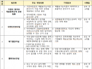 기후에너지환경부, 자원재활용법 등 4개 법안 국회 통과