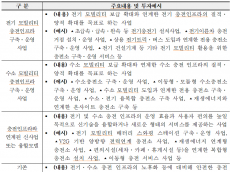 기후에너지환경부,  전기‧수소 충전 기반시설 확충에 민관 합동으로 최대 1,494억 원 규모로 투자