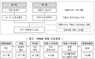 국제사회 제품·포장재 환경규제 해법 찾는다… 대응전략 설명회 개최