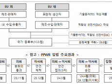 국제사회 제품·포장재 환경규제 해법 찾는다… 대응전략 설명회 개최