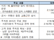 2026년 설 성수기 가락시장 교통소통 특별 대책 시행