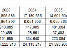 빗썸, 최근 3년간 3배 성장 뒤엔 1803억 규모 이벤트 있었다