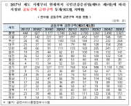 김예지 , 아파트 등 공동주택 간접흡연 피해 최소화하는  ‘국민건강증진법 일부개정법률안’ 대표발의