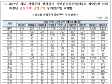 김예지 , 아파트 등 공동주택 간접흡연 피해 최소화하는  ‘국민건강증진법 일부개정법률안’ 대표발의