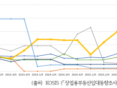 전현희 “오세훈 서울시의 상습적 DDP 통계왜곡,  거짓말로 서울시민들을 호도하지 말라”