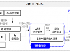 폐자원에서 희토류를 캐다… 순환경제 규제특례로 시작