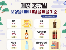 설 연휴에도 쓰레기 걱정 없다… 수거 공백 막고 과대포장 및 무단투기 단속