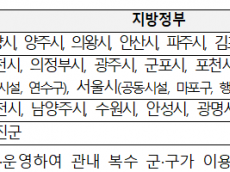 기후에너지환경부, 전처리 시설 보급으로 소각 물량 35% 이상 원천 감축