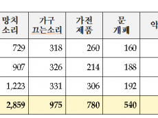 김희정의원 “설 연휴, '발망치' 주의보