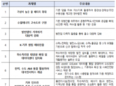 기후부, 기후위기 대응과 물-에너지 융합산업 생태계 확산을 위한 '물-에너지 융합 포럼' 출범