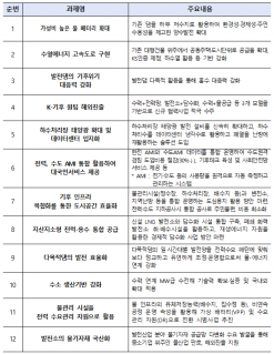 기후부, 기후위기 대응과 물-에너지 융합산업 생태계 확산을 위한 '물-에너지 융합 포럼' 출범