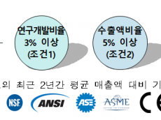 기후부, 3월 3일부터 4월 10일까지 공모 통해 유망환경기업 10곳 지정