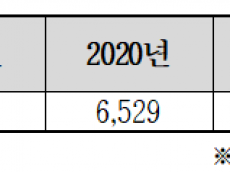 동네목욕탕 10곳 중 4곳 사라져... 이제 지자체가 직접 공공목욕탕 설치 ?