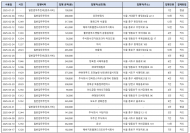 신장식, 금융감독원장 업무추진비... “부실 관리 사적 유용 의혹”