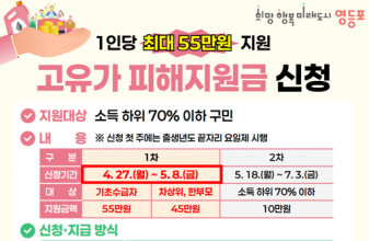 영등포구, ‘고유가 피해지원금’... 최대 55만 원 지원