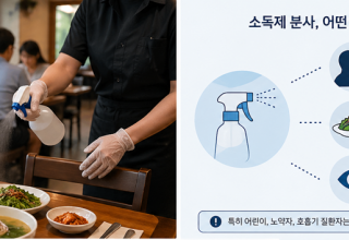 “식당 테이블 정리위한 소독제 분사, 위생인가 무례인가…법과 매너의 사각지대”