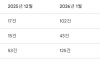 수도권 부동산 탈세 신고 ‘폭증’…5개월간 780건 중 81% 쏠려