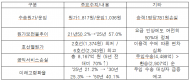 빚 싣고 달리는 서울 지하철…“1명 태울 때마다 781원 적자”